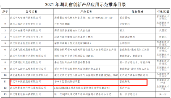 湖北省創新產品應用示范推薦目錄1.png